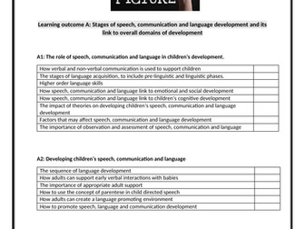 Unit 2 CPLD Learning aim A