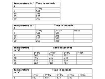 Collecting reliable evidence worksheet