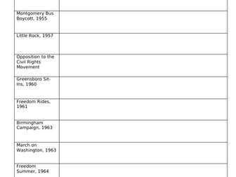 Civil Rights fill-in event timeline GCSE edexcel history