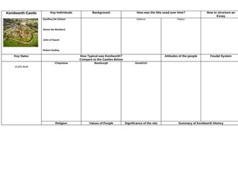 OCR B - GCSE- Overview Summary Grids