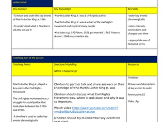 Martin Luther King Timeline Lesson