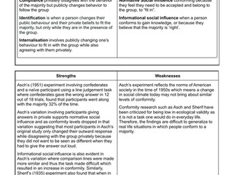 Edexcel IAL Psychology Unit 1:Social Approach Revision
