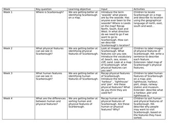 Seaside planning