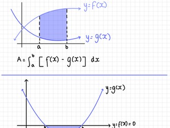 IGCSE Additional Mathematics Notes