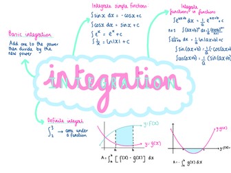 Integration Mind Map (IGCSE Cambridge Additional Mathematics)