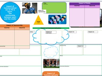 AQA A Level Impact of Commercialisation on PA and Sport- Topic on a page