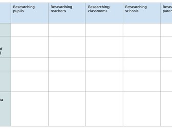AQA A level Sociology Methods in Context technique