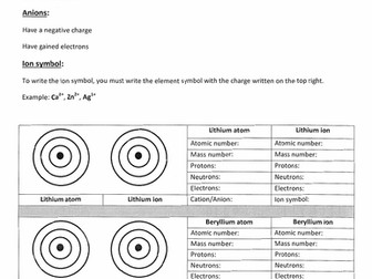 Ions (cations and anions)