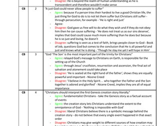 RS GCSE (AQA) - 12 marker plans (Christian Beliefs and Practices) - 26 questions