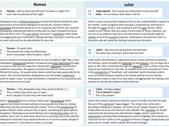 Quote Bank: Romeo and Juliet