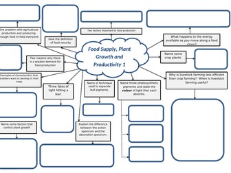 Higher Biology Unit 3 Mindmaps