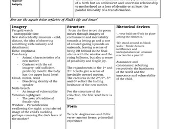 Sylvia Plath Ariel: Morning Song