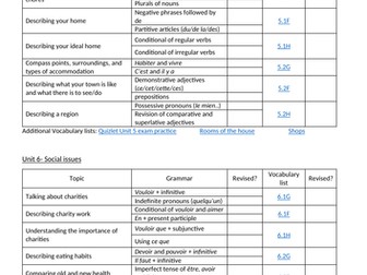 PLCs GCSE French AQA with link to Quizlet vocabulary lists