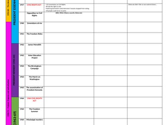 GCSE Civil Rights (Paper 3 Edexcel)