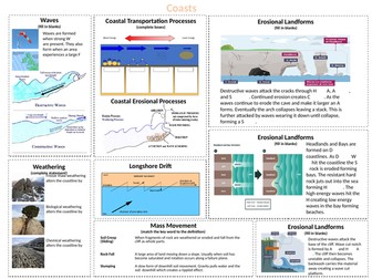 Coasts Revision - AQA GCSE