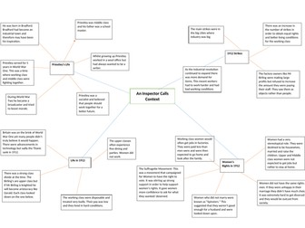 Context mind map for An Inspector Calls