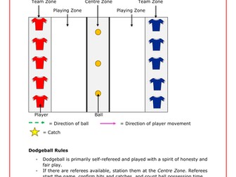 Dodgeball Mega Pack Key Stage 2