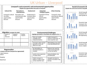 Liverpool Urban Issues & Challenges Revision - AQA GCSE