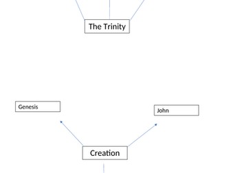 AQA Paper 1 Revision Christianity & Judaism worksheets 2022