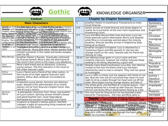 Gothic Knowledge Organiser