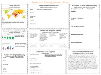 Resource Management Food Revision - AQA GCSE