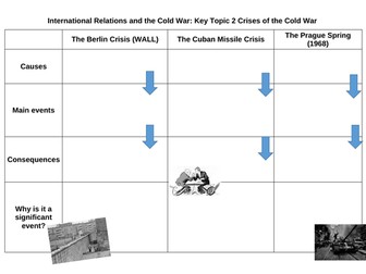 Edexcel Cold War Revision Sheets