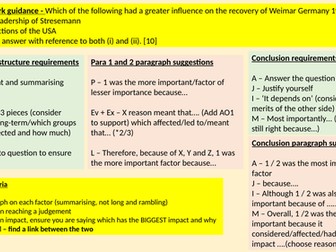 OCR A Level History: Democracy and Dictatorship in Germany scaffold 10 and 20 marker