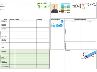 KS4 Polymers Knowledge/Revision Mat