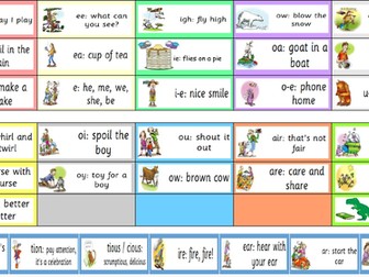 Read Write Inc Set 2, 3 and 4 Alternative Sound Mat (RWI) + Additional Sounds