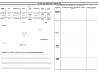 Edexcel Medicine - Big Picture Revision - Ideas