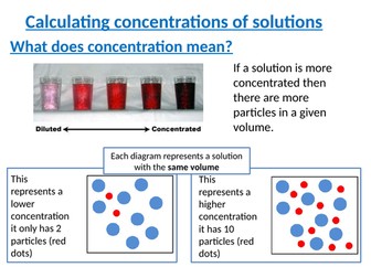 C3 Calculating the concentration of solutions