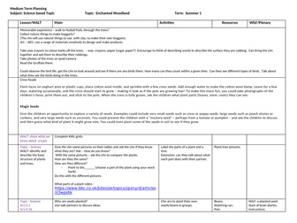 Enchanted Woodland Topic Planning MTP