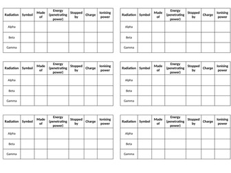Fact fill worksheet for ionising radiation (Higher and Foundation tiers)