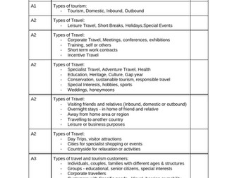 BTEC L3 Unit 1: The World of Travel and Tourism - Student Checklist