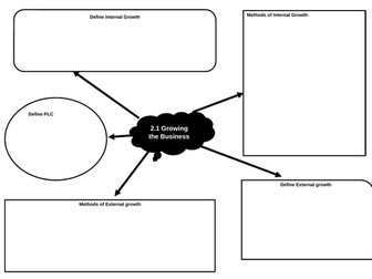 Theme 2 Building a Business Topic 2.1 Growing The Business Mind Map