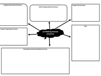 Theme 2 Building a Business Topic 2.5 Making Human Resource Decisions Mind Map