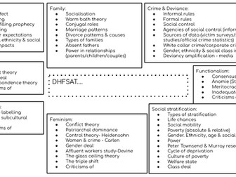AQA GCSE SOCIOLOGY 12 MARK QUESTION SUPPORT SYNOPTIC SKILLS