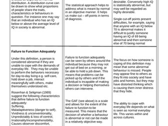 Edexcel IAL Psychology Unit 4: Clinical Psychology Revision