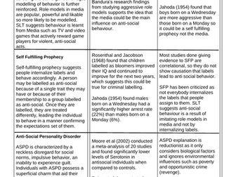 Edexcel IAL Psychology Unit 3: Criminological Psychology Revision