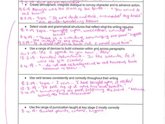 KS2 Writing Moderation Evidence Tracker