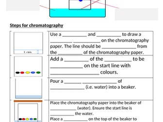 Chromatography and Rf values