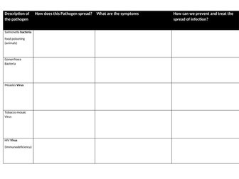 Non/Communicable diseases lesson sequence