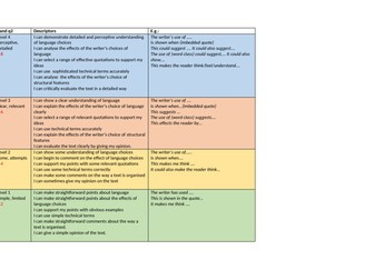 English Language paper 1 question 2