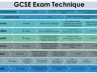 Edexcel GCSE Business Exam Technique Mat