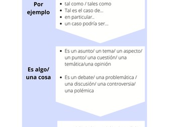 Sinónimos de palabras comunes para A Levels