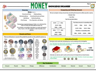 Y4 Money - Maths Knowledge Organiser!