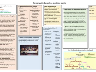 AQA A-level Expressions of religious identity (Christianity)