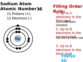 Monatomic ion formation