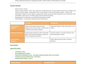 GCSE - AQA Geography Paper 1 Revision