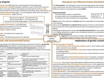 IB HL SEHS - Topic 12 Genetic & Athletic Performance